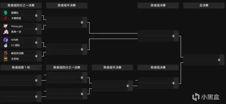 战报：洛杉矶角斗士队凭借地图池优势，三比一战胜华盛顿正义。-竞技宝(JJB)