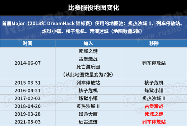 Magisk回归A队：1400天后传奇选手再战电竞江湖